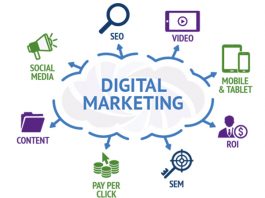 Digital Marketin