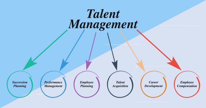 talent management framework
