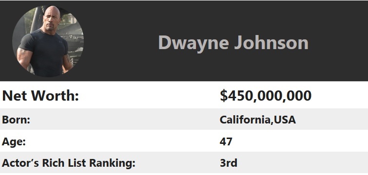 What is Dwayne Johnson Net Worth