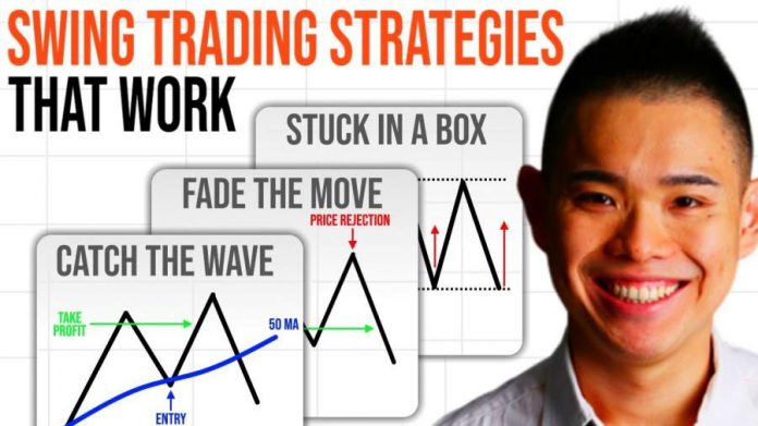 Swing Trading strategies