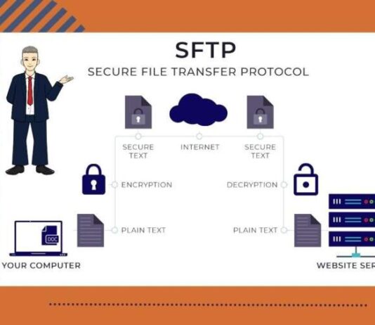 How To Use SFTP Effectively For Secure Transfers
