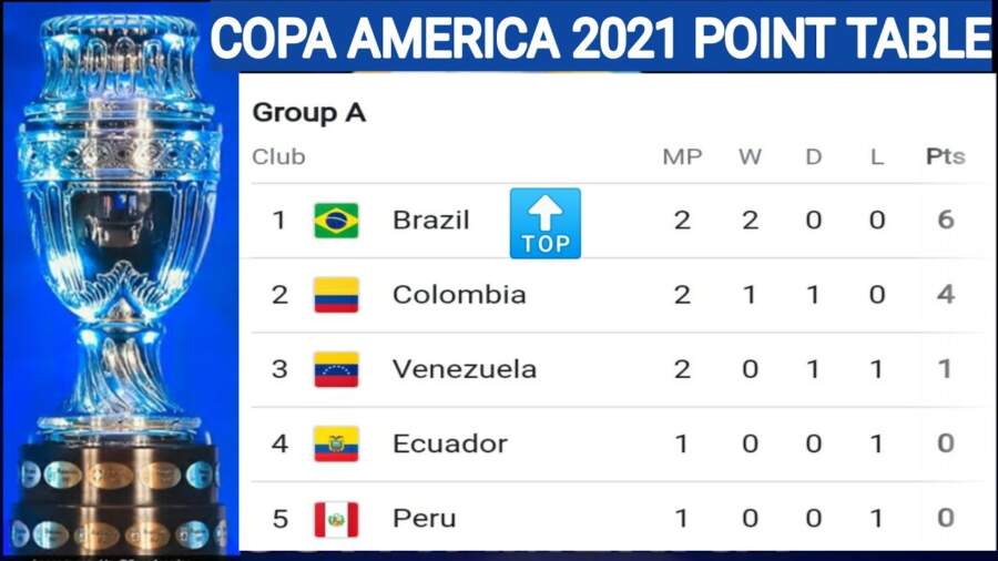 Copa America points table