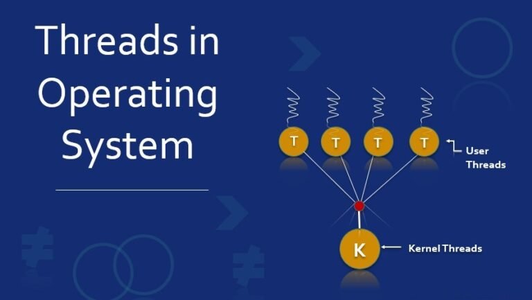 Everything To Know About Thread In Operating System | Apzo Media