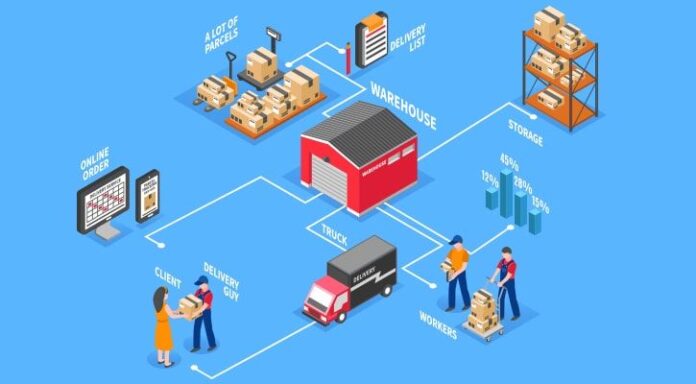 E-commerce on Freight Storage Strategies