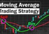 Moving Averages for Day Trading
