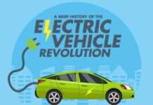 electric car revolution