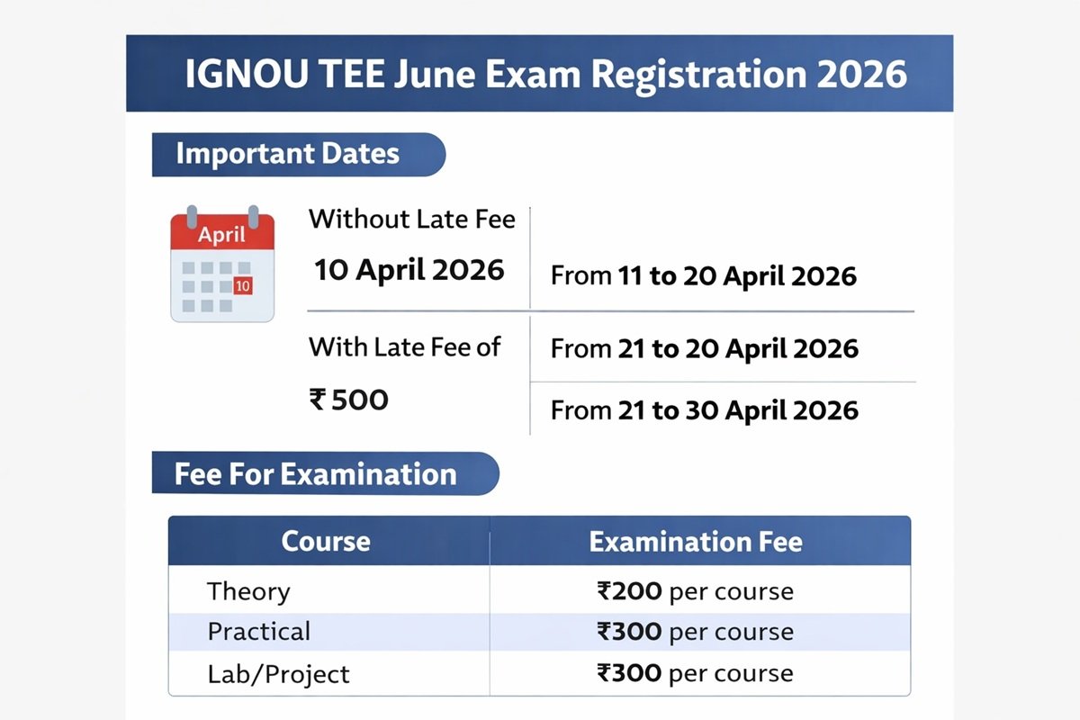 IGNOU Exam Form 2026 Fees Structure & Payment Methods