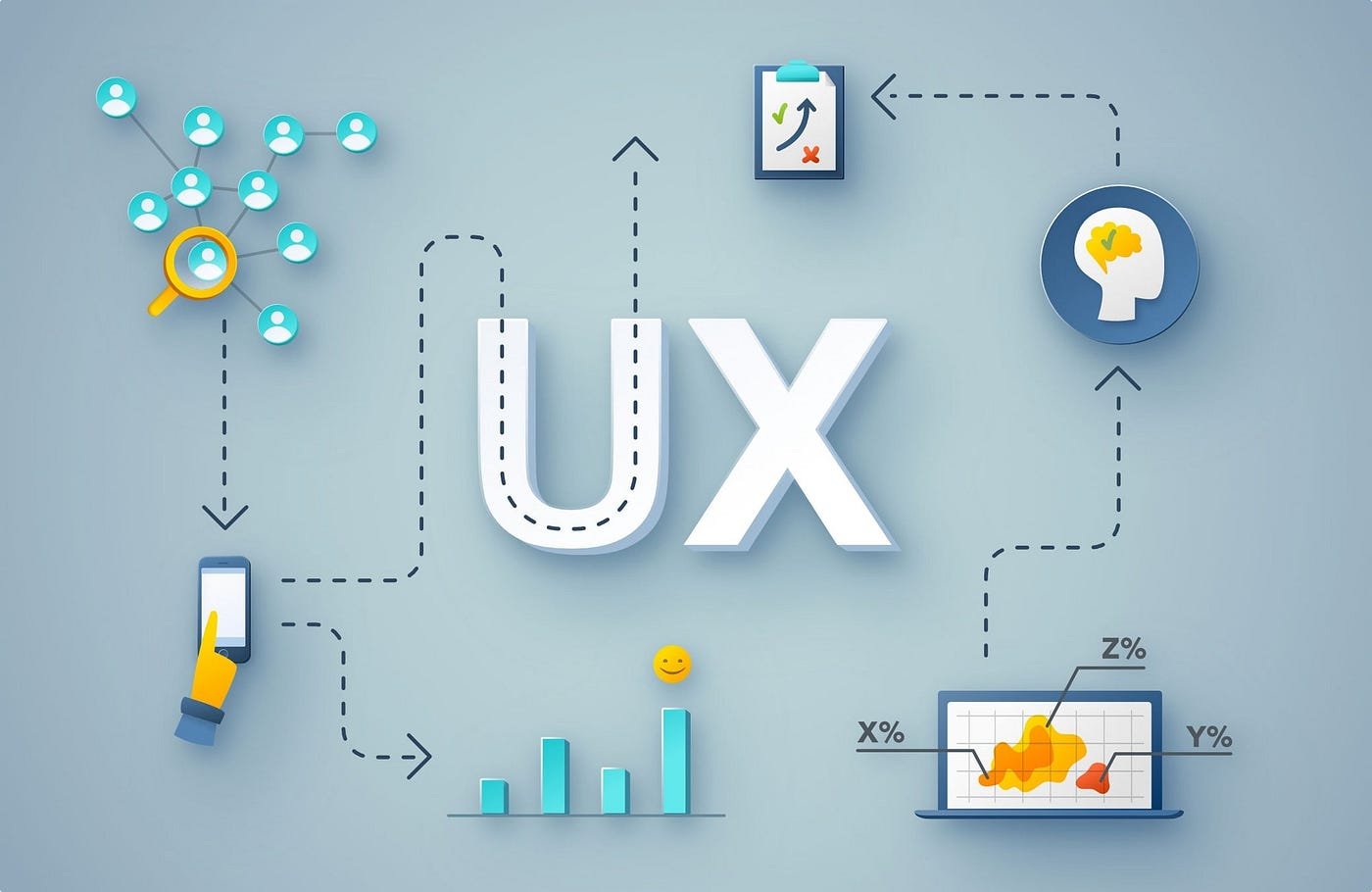 Why UX Design Is Essential for Startup Growth