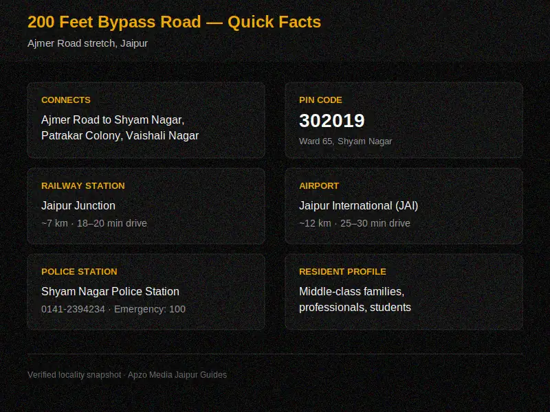 200 Feet Bypass bus stop locations North South East West near Indian Oil petrol pump Patrakar Colony