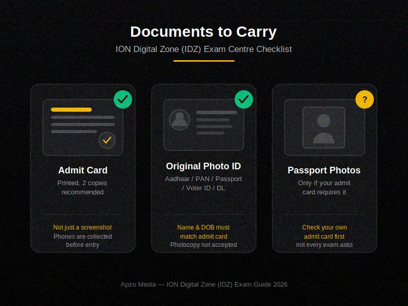 ION Digital Zone IDZ exam centre documents checklist – admit card, photo ID, passport photo