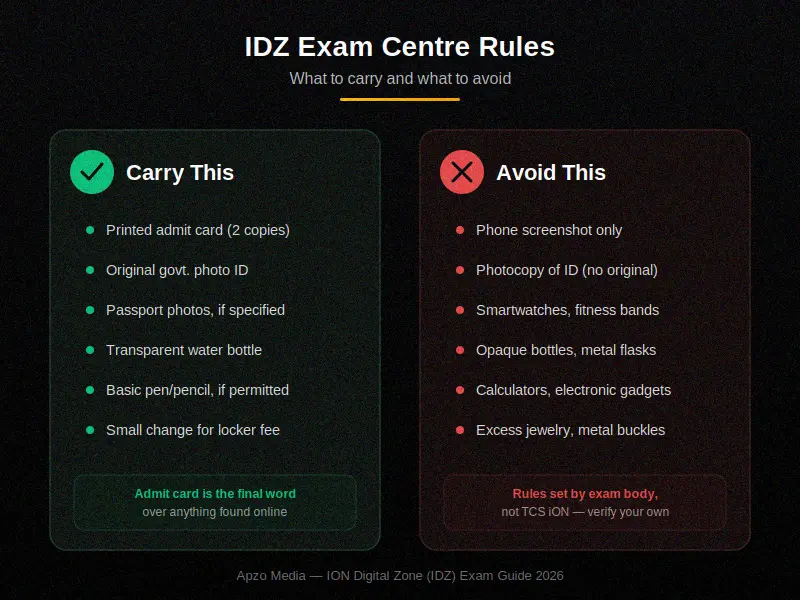 ION Digital Zone IDZ centre rules – what to carry and what to avoid