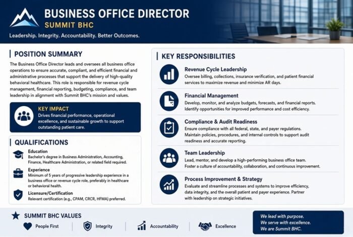 Business Office Director at Summit BHC: Full Job Description, Duties & Requirements